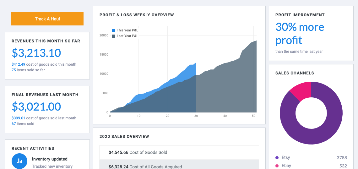 Track a Haul dashboard showing revenue, profit and loss, sales channels, and cost of goods sold